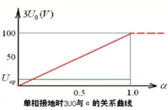 發(fā)電機保護(hù)裝置