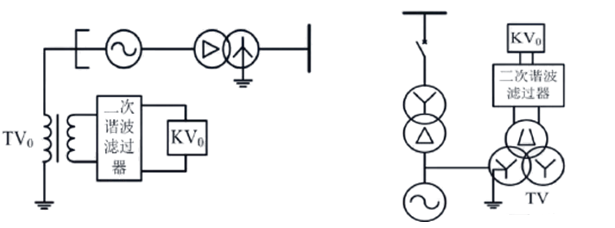 發(fā)電機保護(hù)裝置