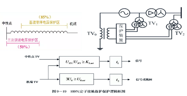 發(fā)電機保護(hù)裝置