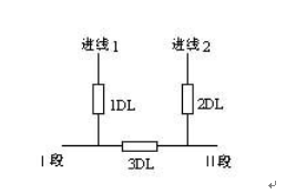 備自投 備自投